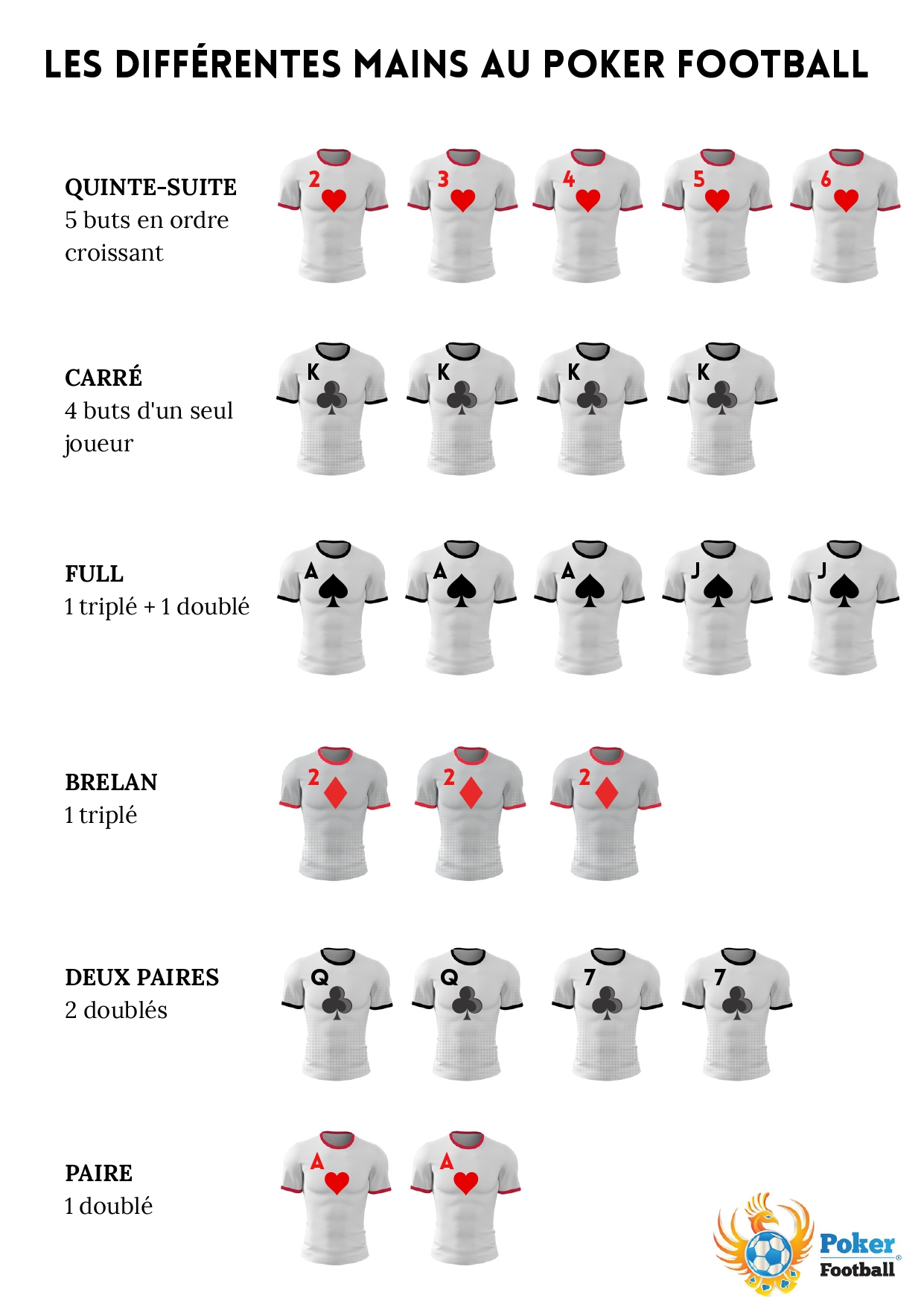 Mains au Poker Football